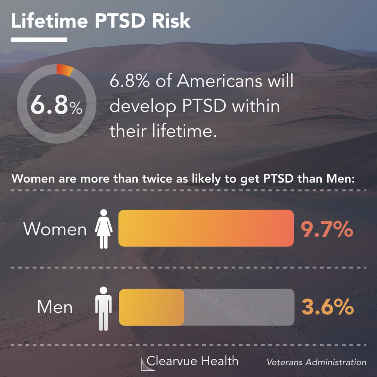 Vietnam War Veterans PTSD statistics