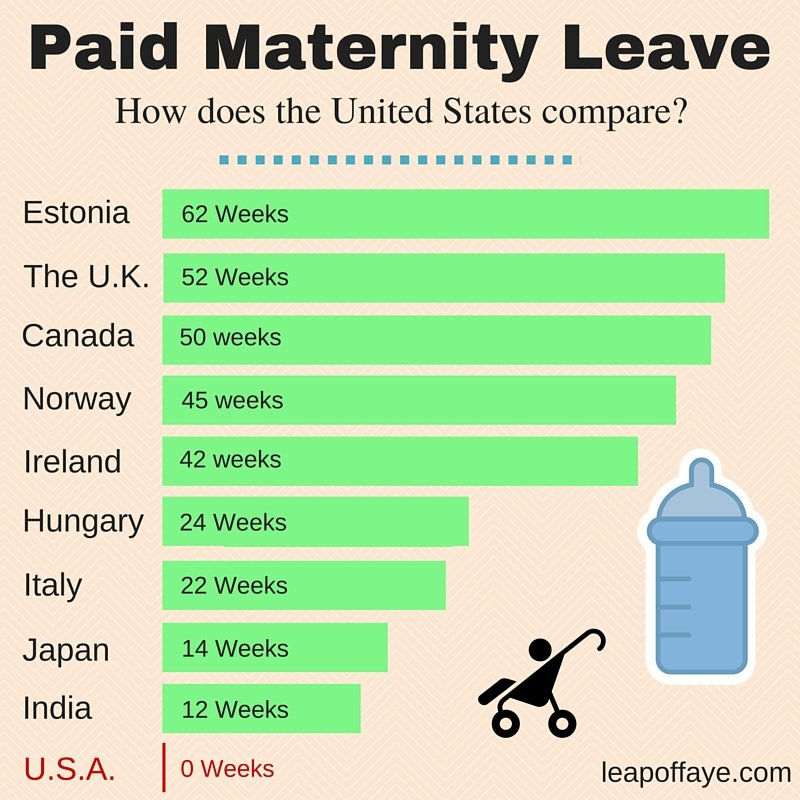 7 Reasons the United States Needs Paid Maternity Leave ...