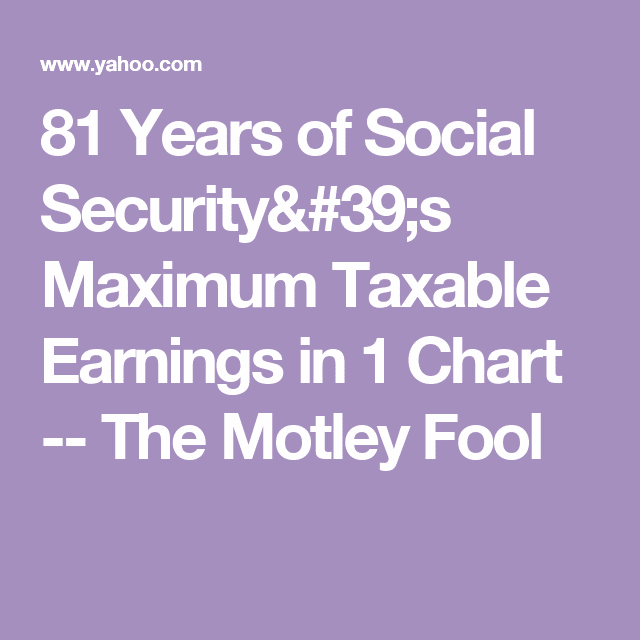81 Years of Social Security