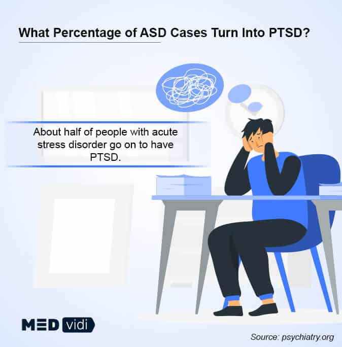 Acute Stress Disorder Vs. PTSD