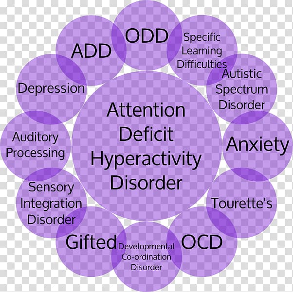 Adult attention deficit hyperactivity disorder Specific ...