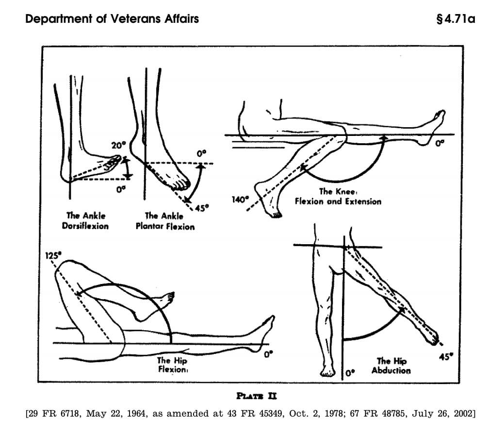 â Va Disability Rating For Ankle Fracture