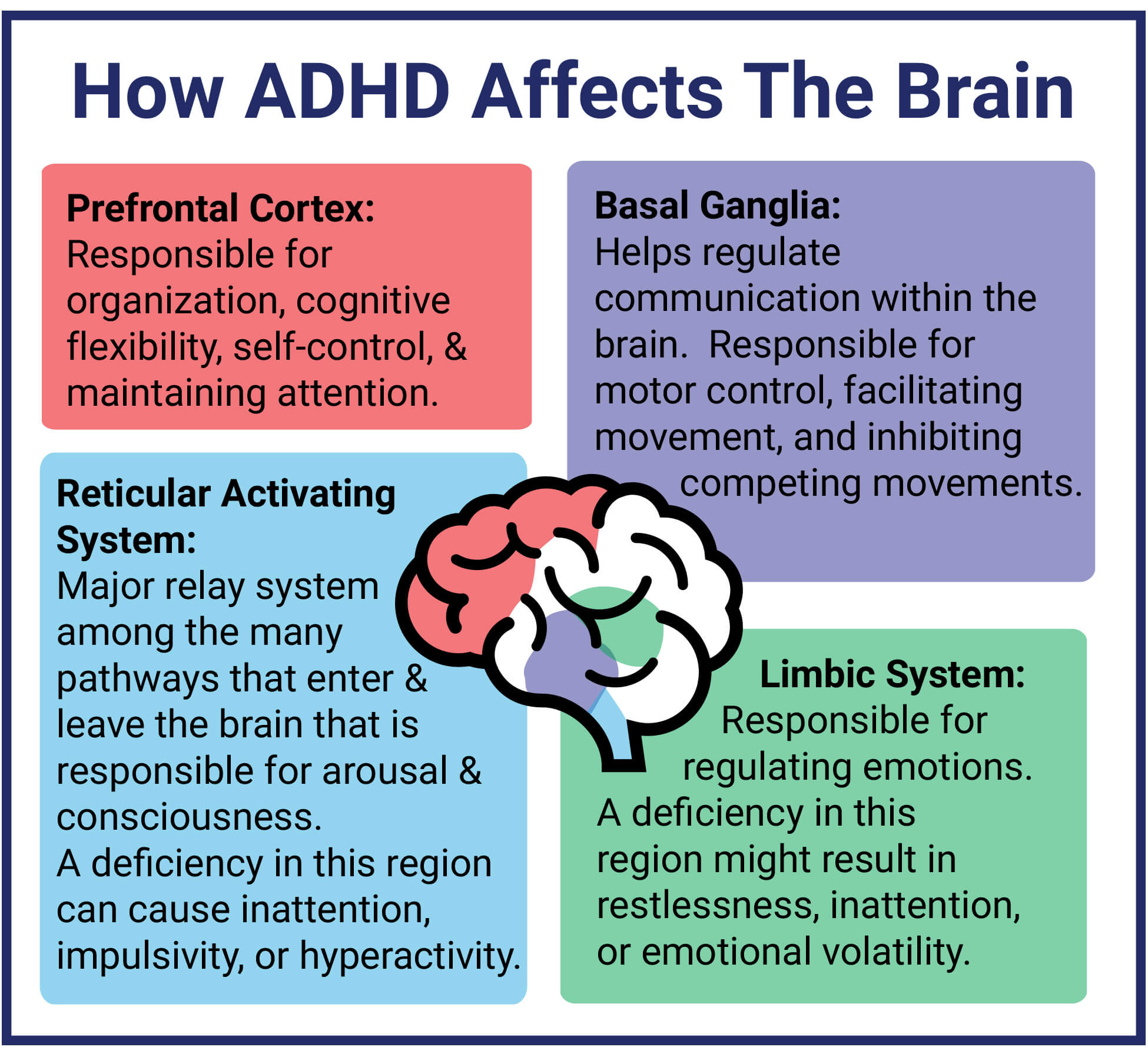 Attention Deficit Hyperactivity Disorder (ADHD)  siqik