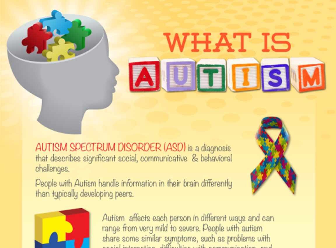 Autism Spectrum Disorder Pediatric Therapy In Chicago