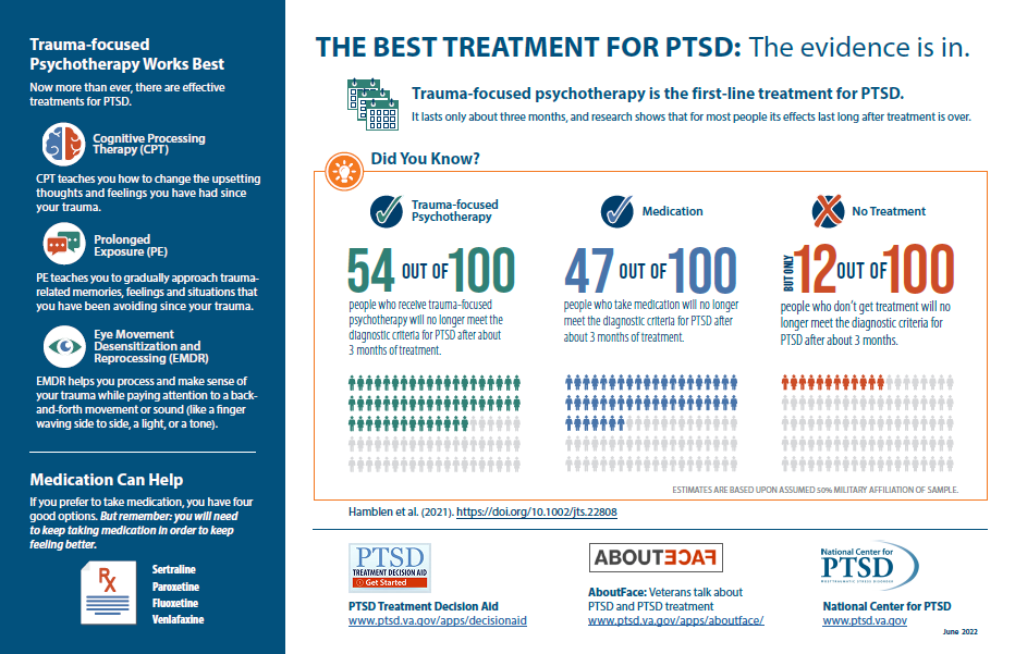 Best Treatment For Ptsd / Prolonged Exposure Therapy Benefits Veterans ...
