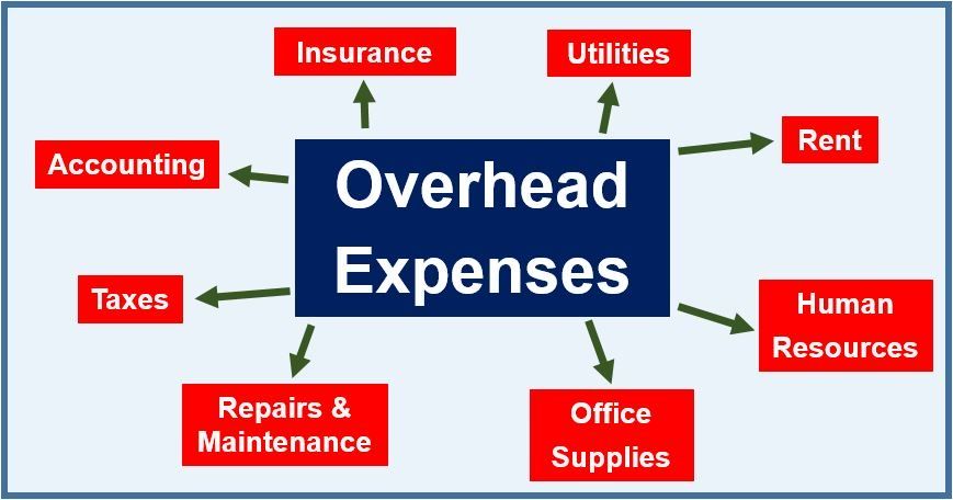 BUSINESS OVERHEAD EXPENSE INSURANCE