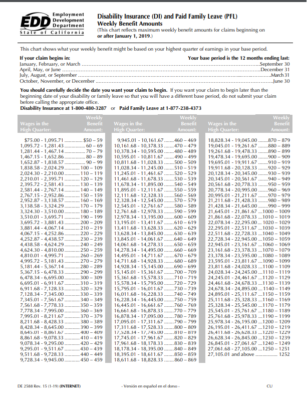 California State Disability Weekly Benefit Chart