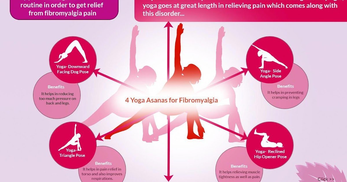 Can I Claim Benefits For Fibromyalgia