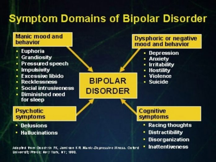 Can You Get Disability For Bipolar And Anxiety