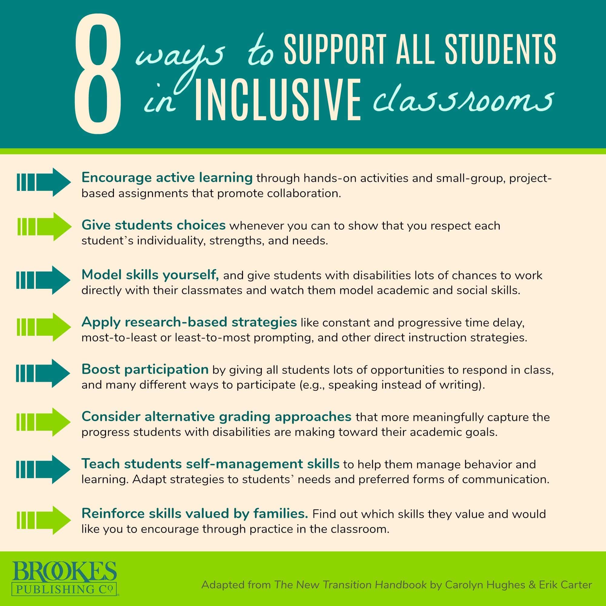 Classroom Strategies For Students With Learning Disabilities
