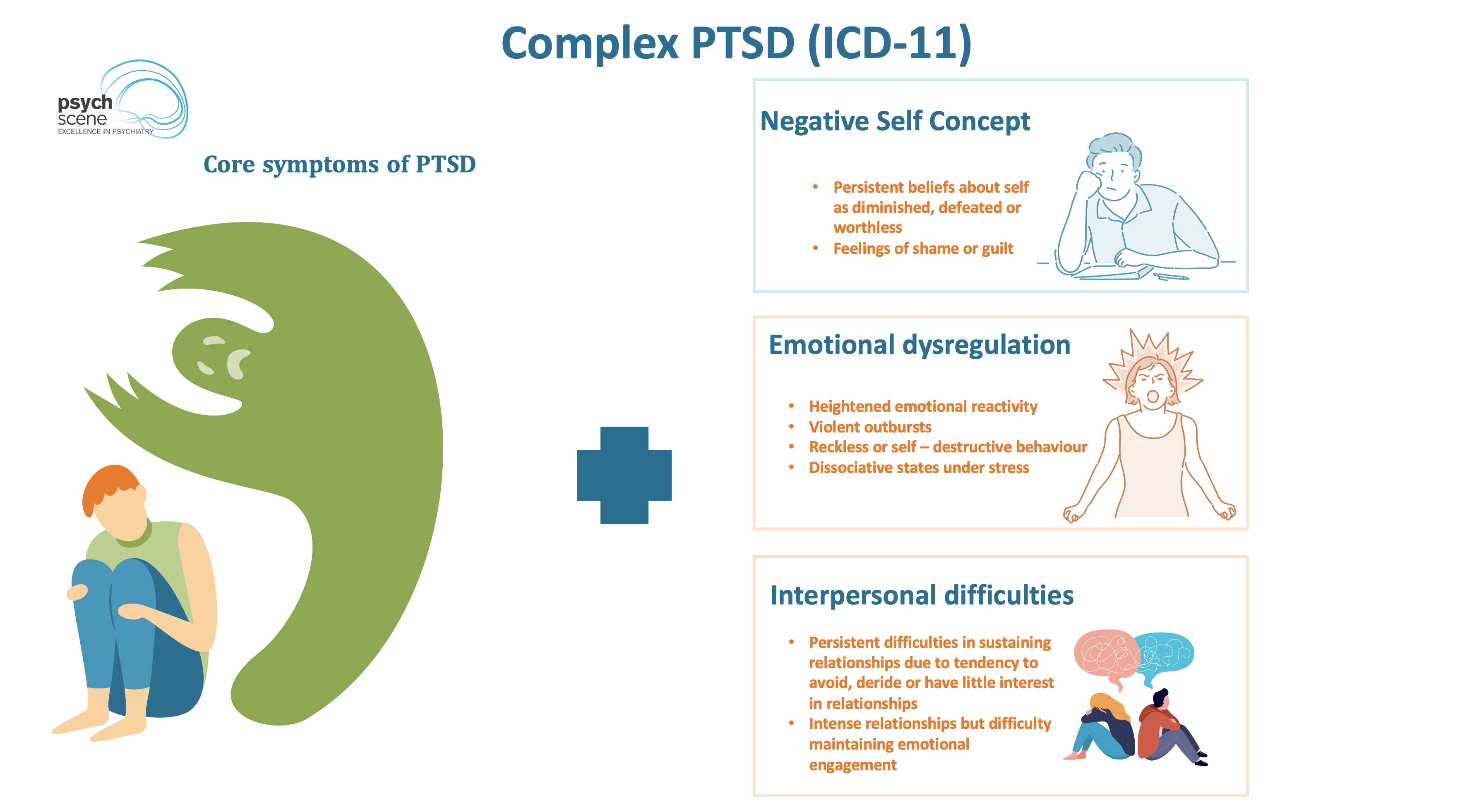Complex Post Traumatic Stress Disorder (cPTSD) Assessment and Management
