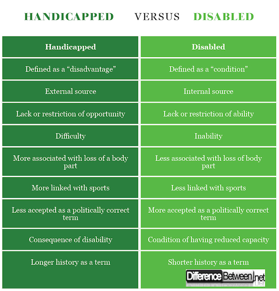 Definition Of Handicapped Disability
