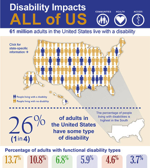 Disability and Health Overview