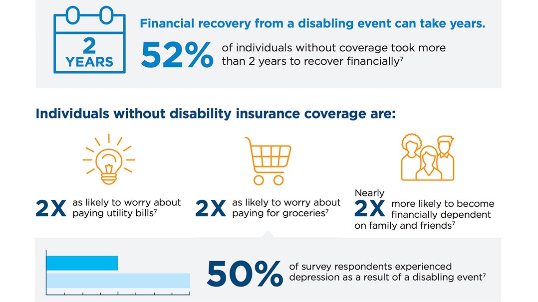 Disability Insurance for Individuals