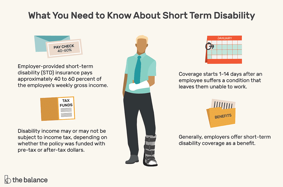 Do I Have To Pay Taxes On Short Term Disability