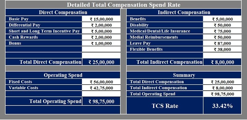 Download Total Compensation Spend Rate Calculator Excel ...