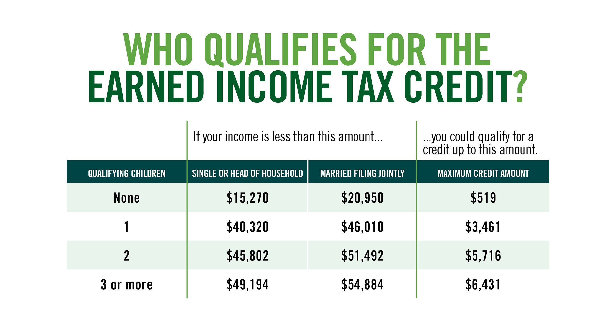 Earned Income Tax Credit