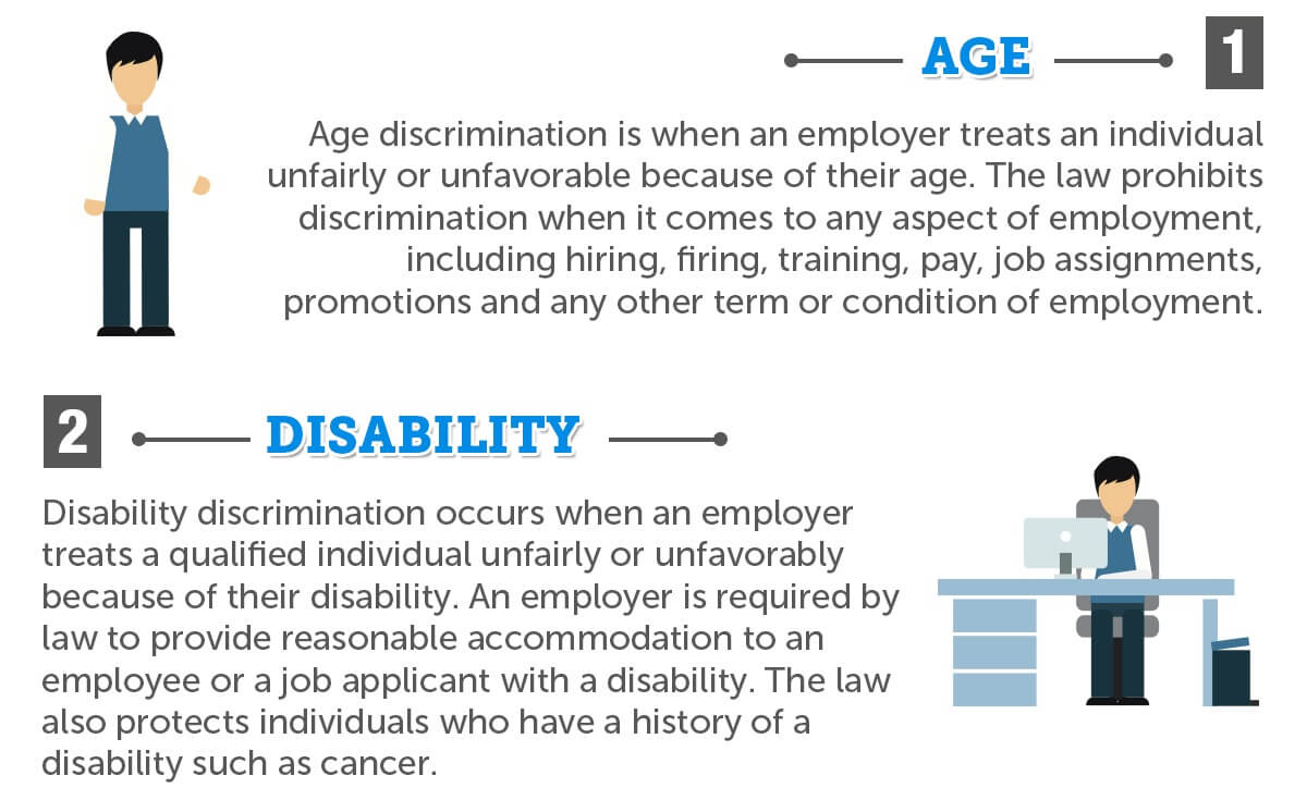 EEOC  2019 Comprehensive Guide + Proven Tips [infographic ...