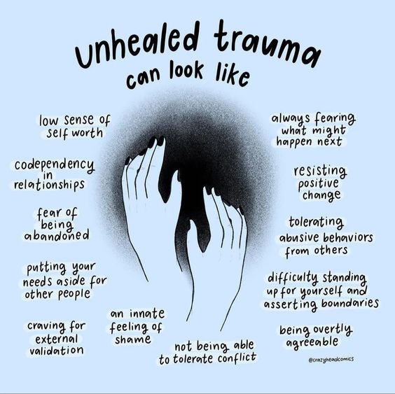 Effects and Symptoms of Trauma