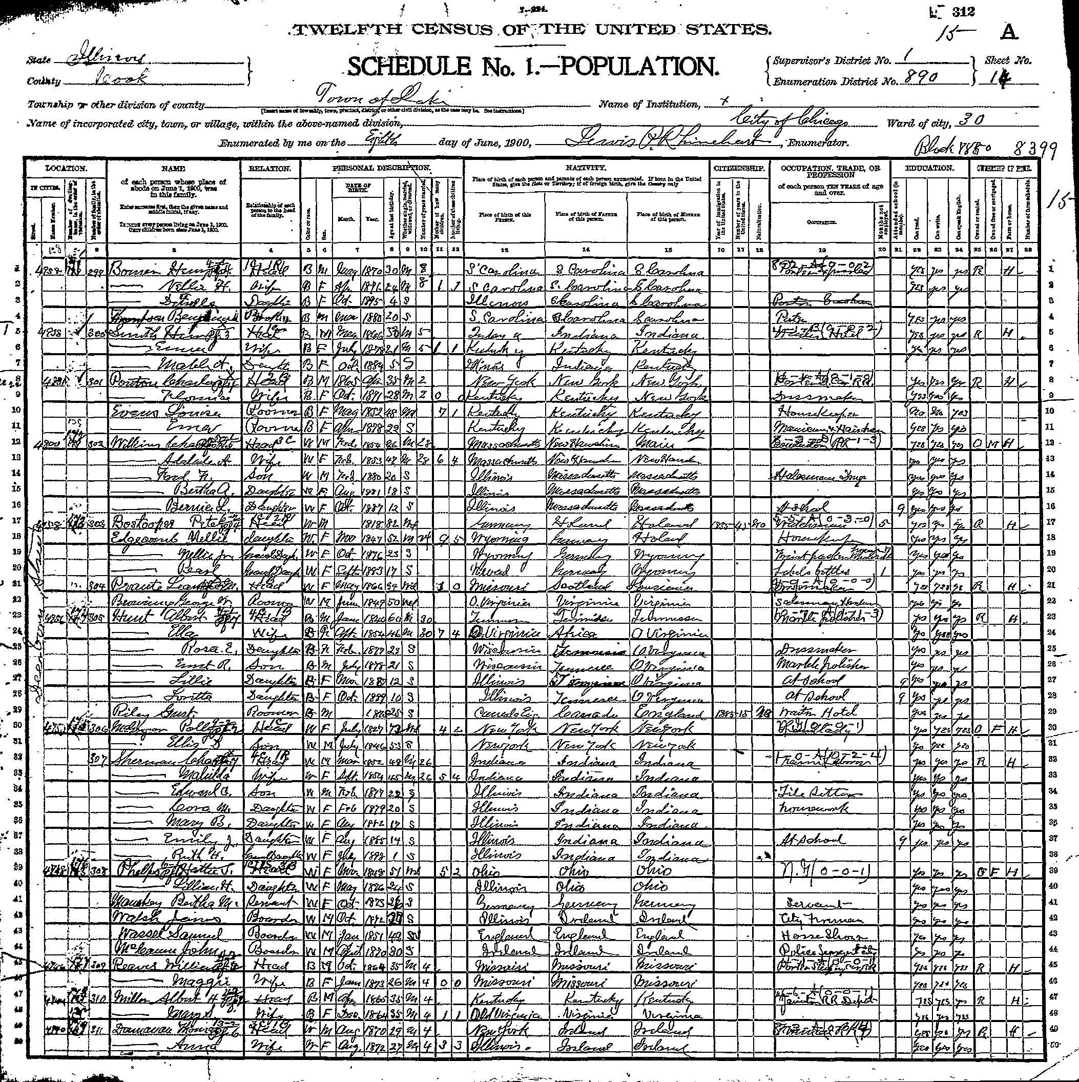 Fincher Genealogy