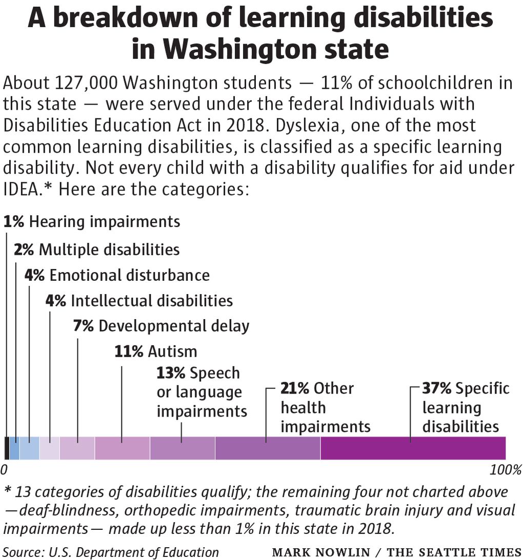 For some Washington students with special needs, diagnosis is too late ...