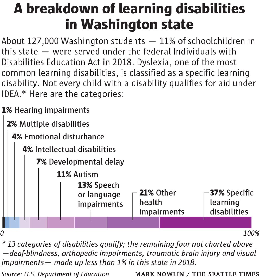 For some Washington students with special needs, diagnosis ...