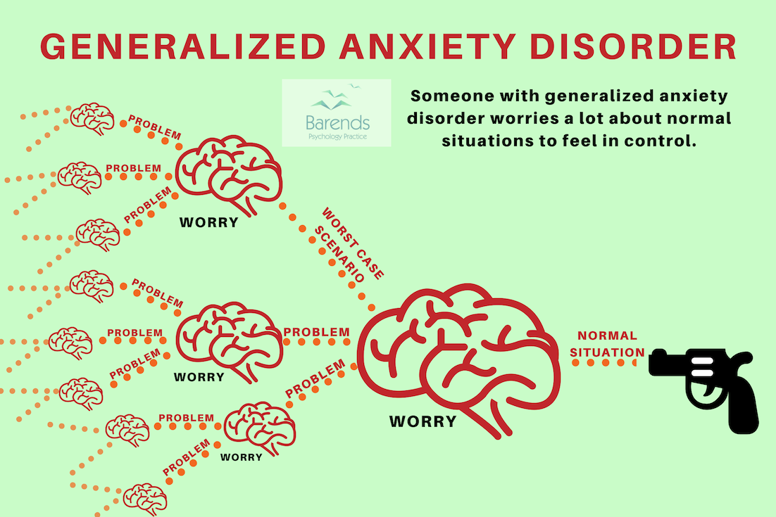 Generalized anxiety disorder. How does it look like..