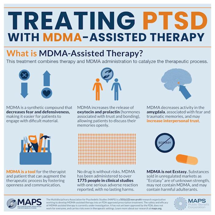How Can Ptsd Be Treated