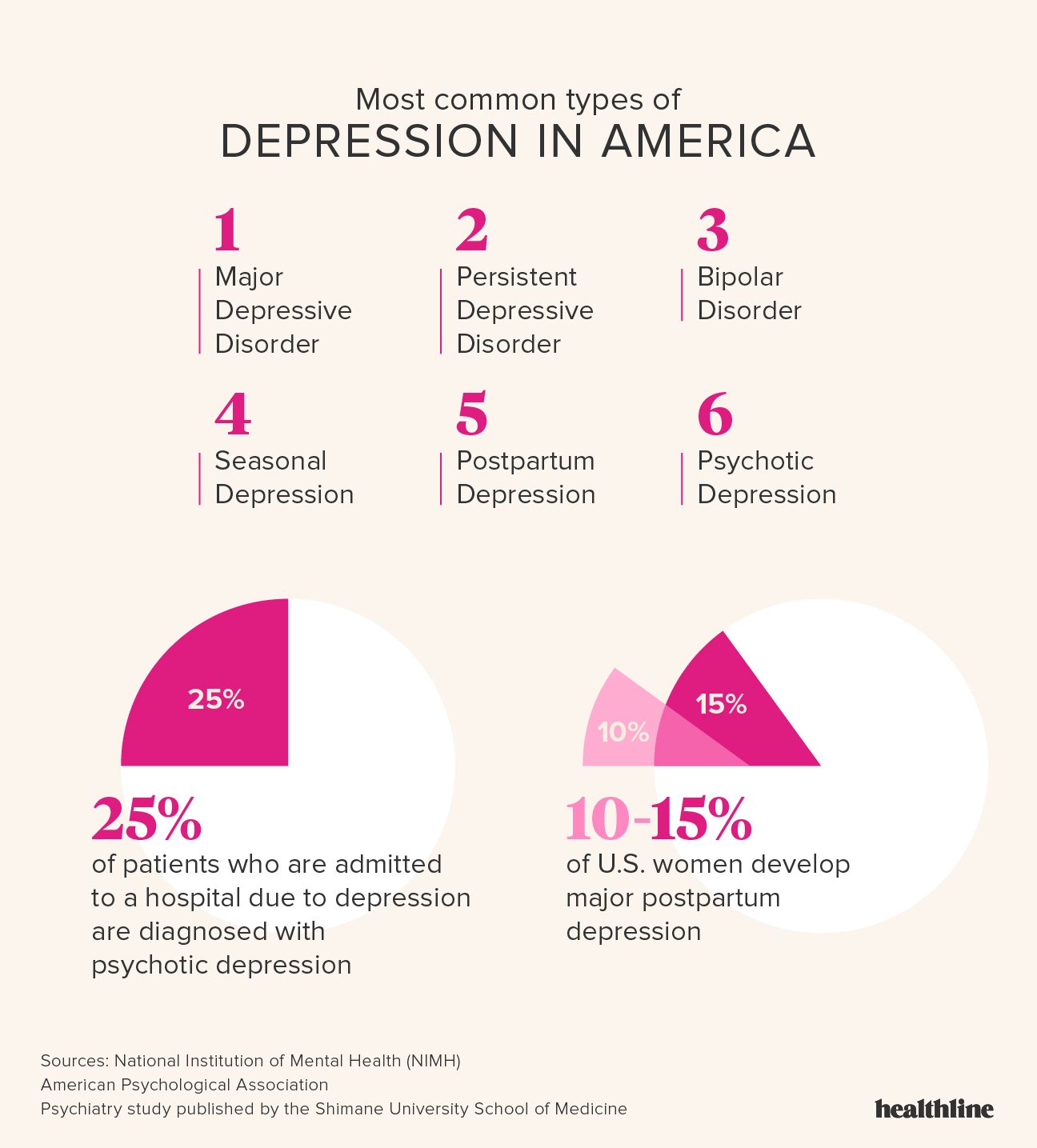 How long can you be on disability for depression ...