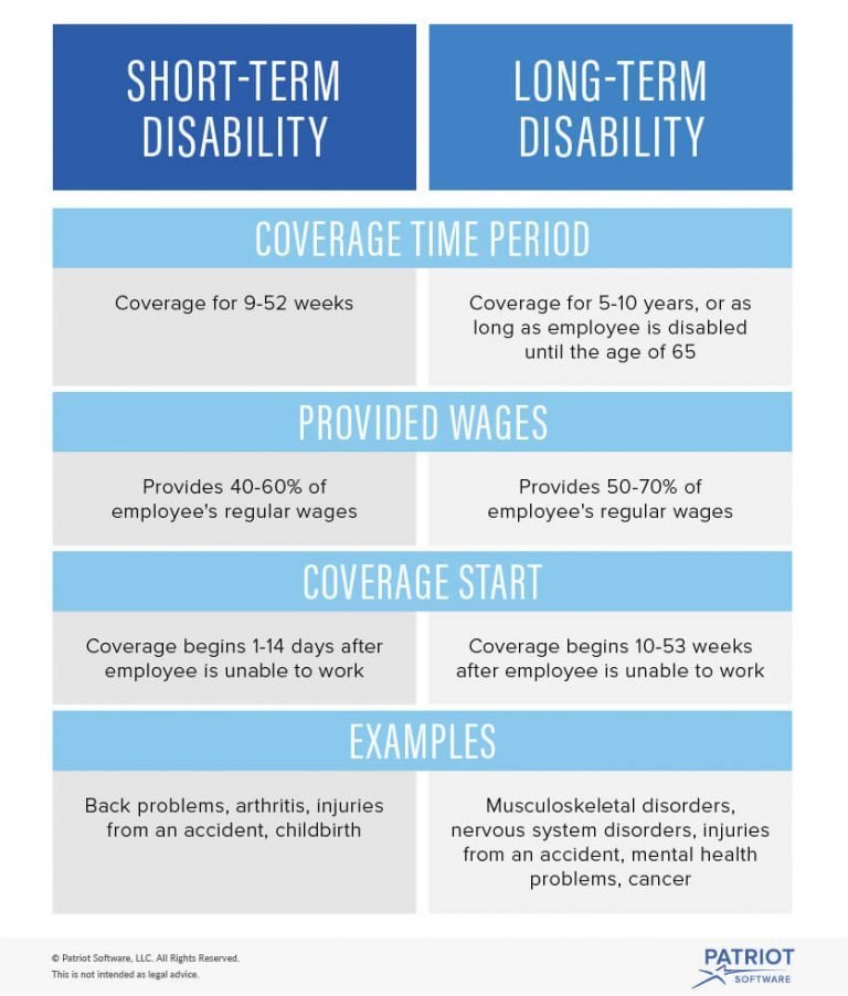 How Long Does Long Term Disability Last Through Employer