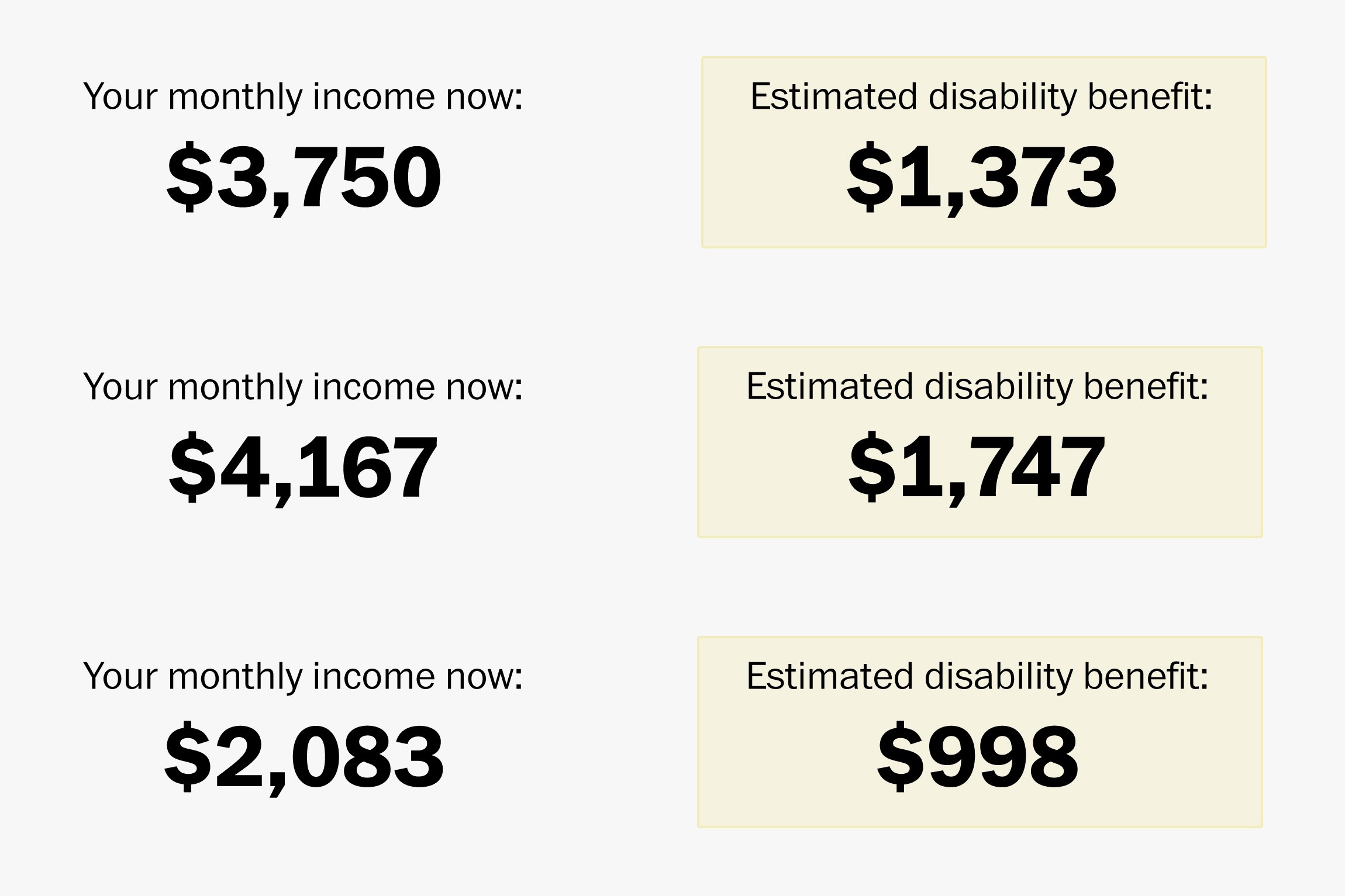 How much would you receive from disability benefits ...