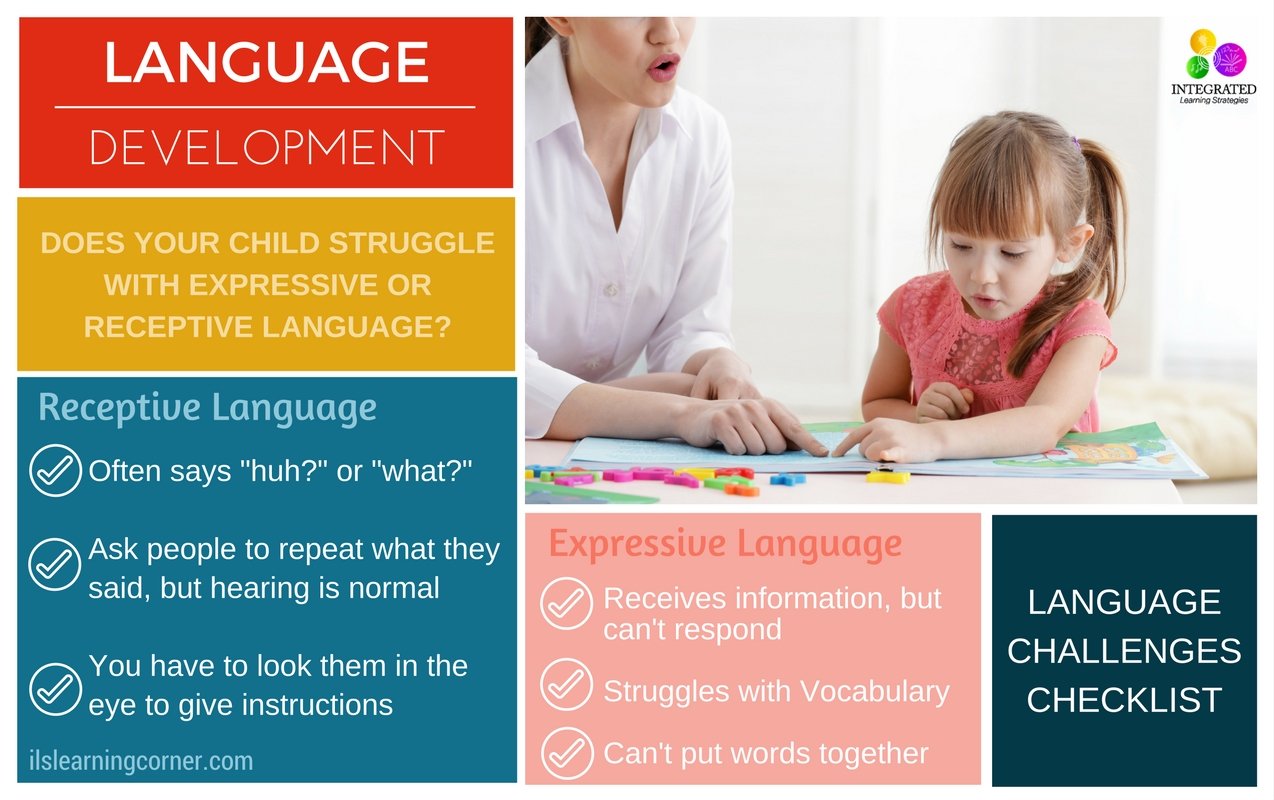 How to Discover Receptive and Expressive Language ...