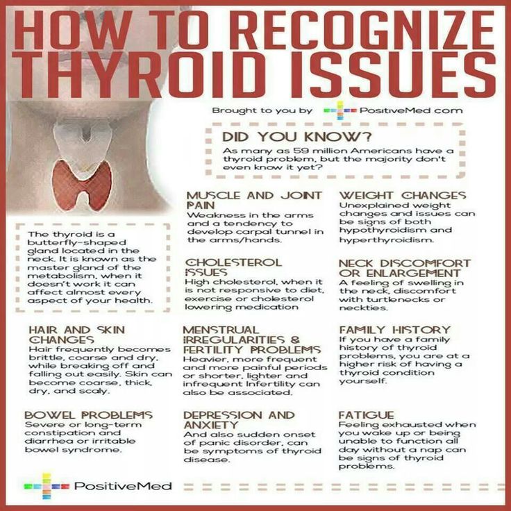 How to recognize thyroid issues