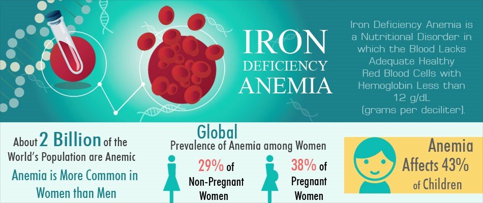 Iron Deficiency: Have you tried an Iron Infusion ...