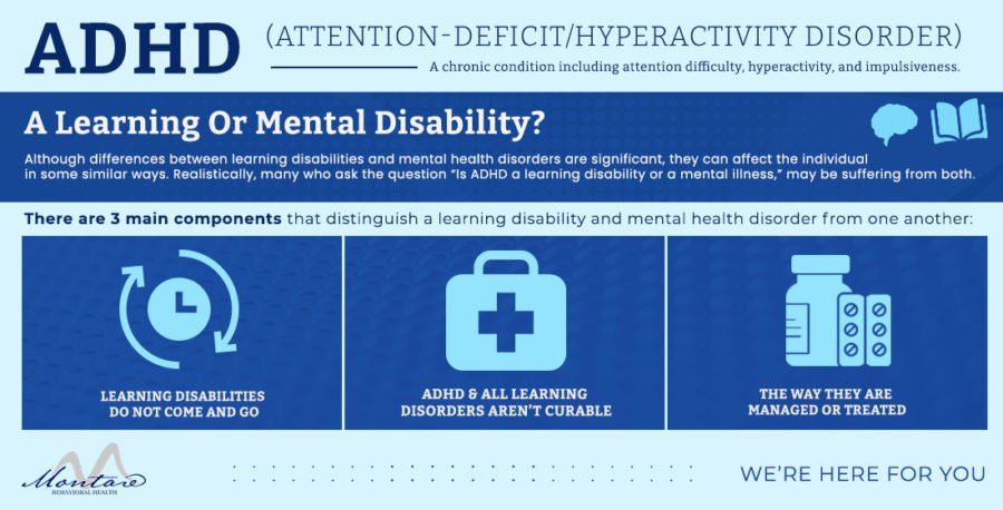 Is ADHD A Learning Disability Or Mental Illness?