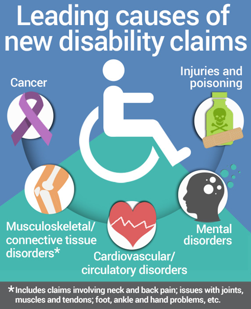 Is disability insurance worth it?