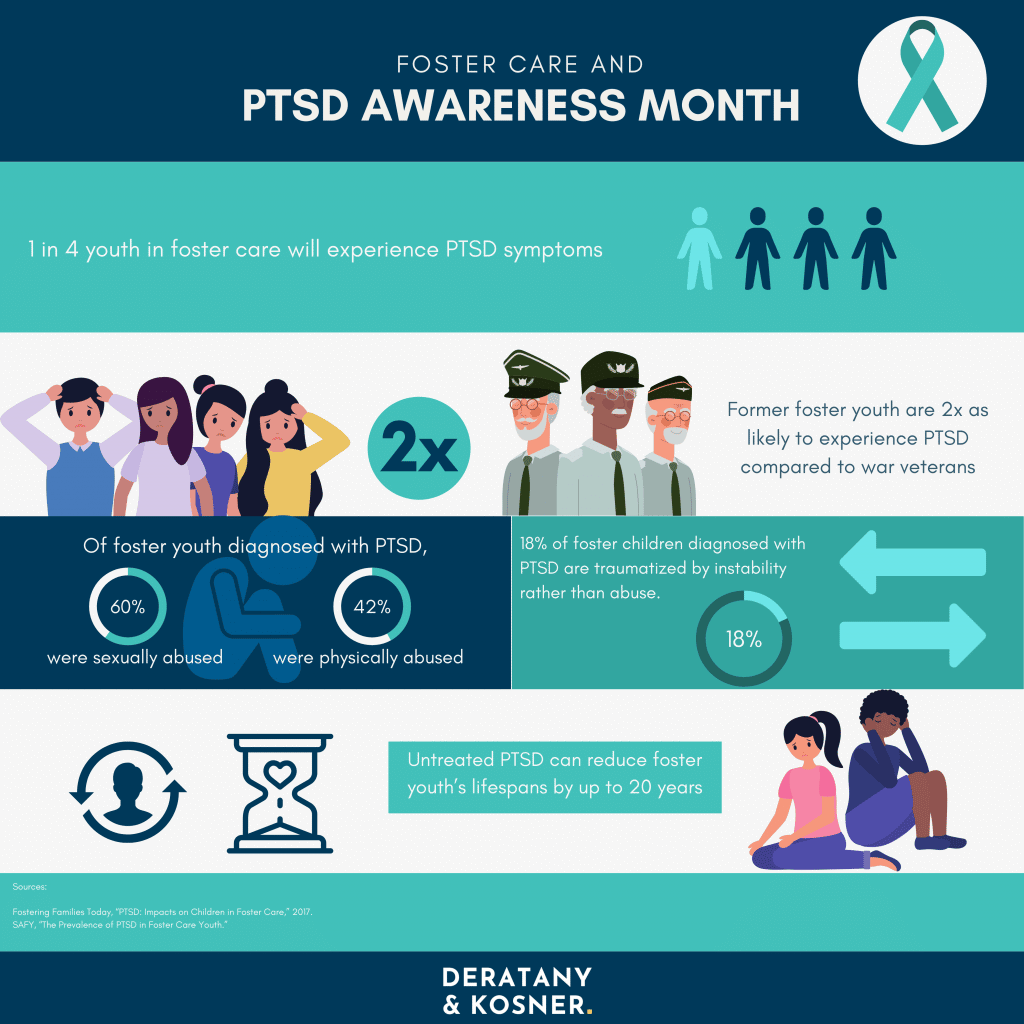 Its PTSD Awareness Month