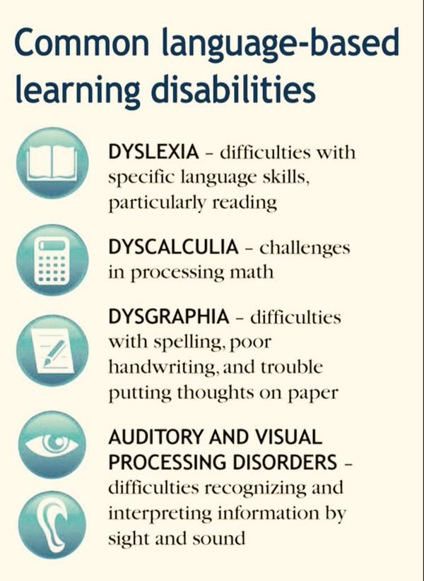 LDASC on Twitter: "What are learning disabilities ...