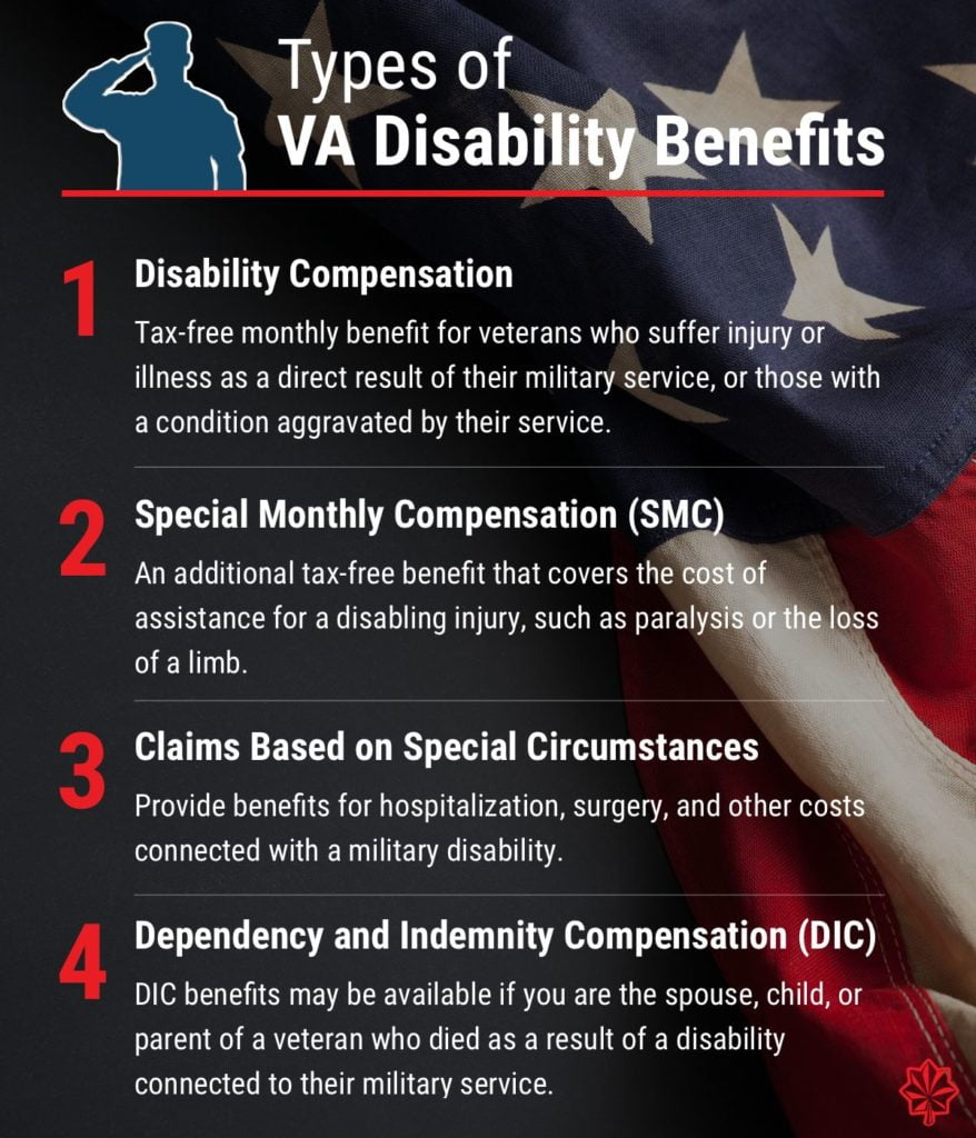Louisville &  Jeffersonville Veterans Disability Lawyers