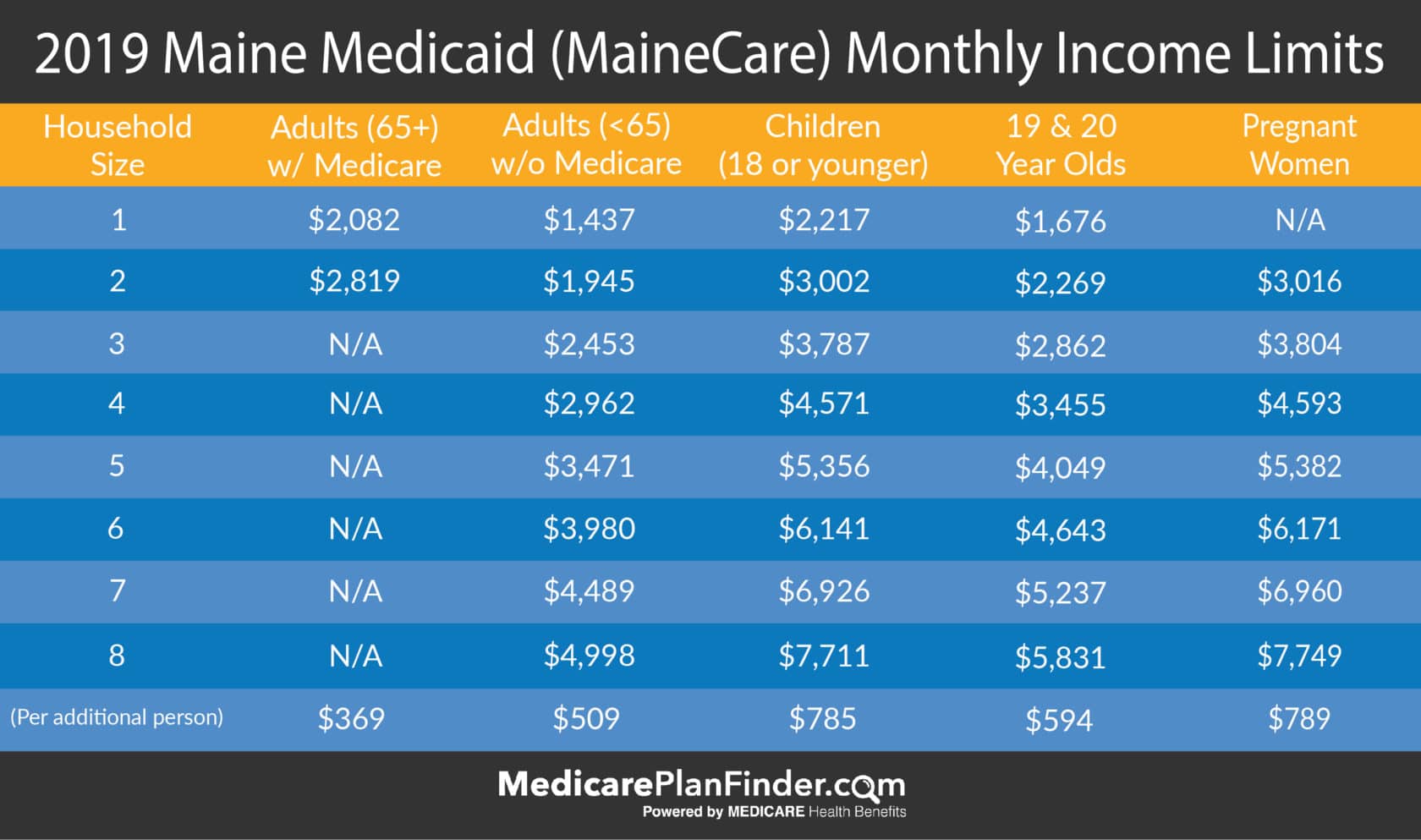 MaineCare (Maine Medicaid Program)