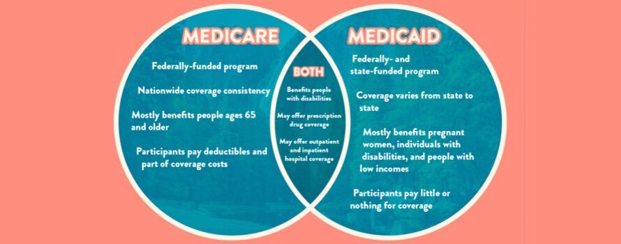 Medicare Resources