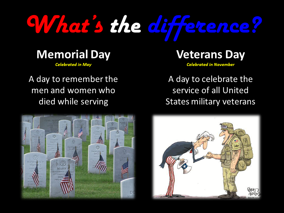 Memorial Day vs Veterans Day