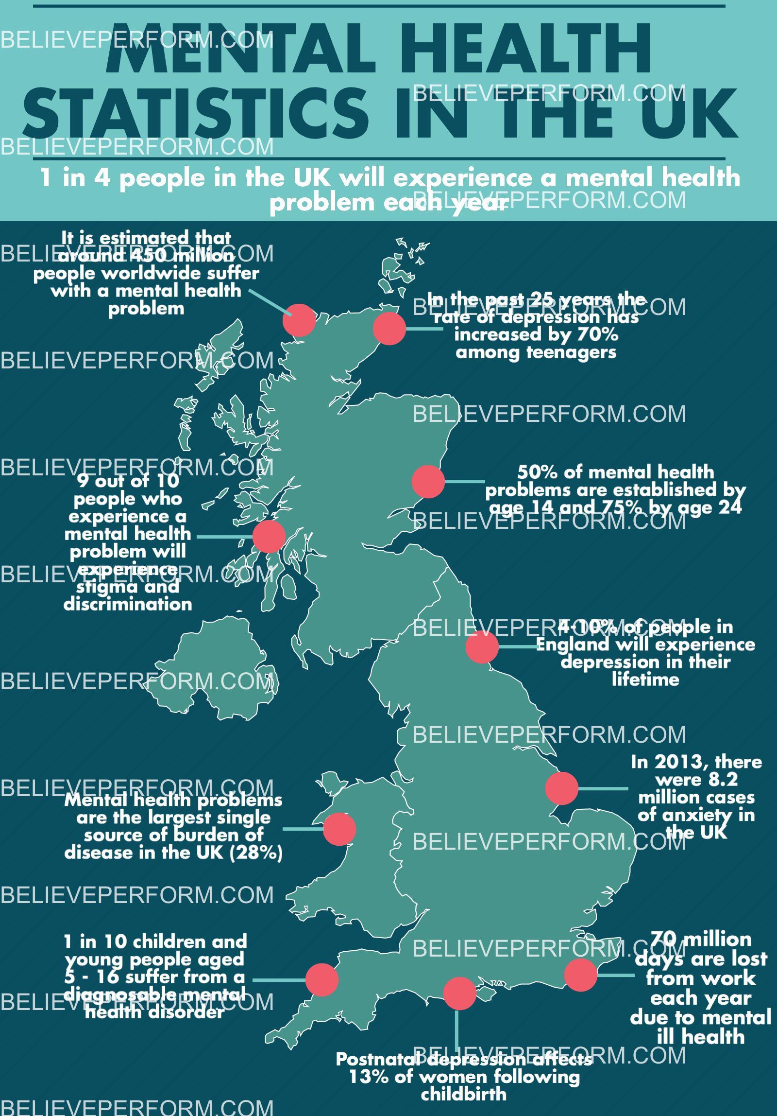 Mental Health statistics in the UK