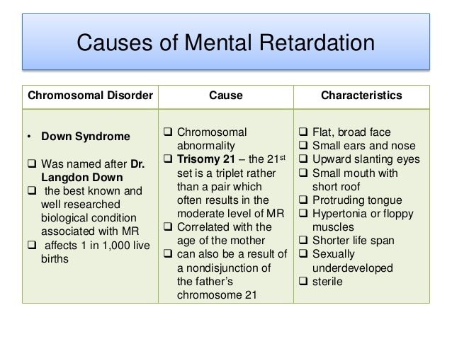 Mental Retardation/Intellectual Disability: Definition and ...