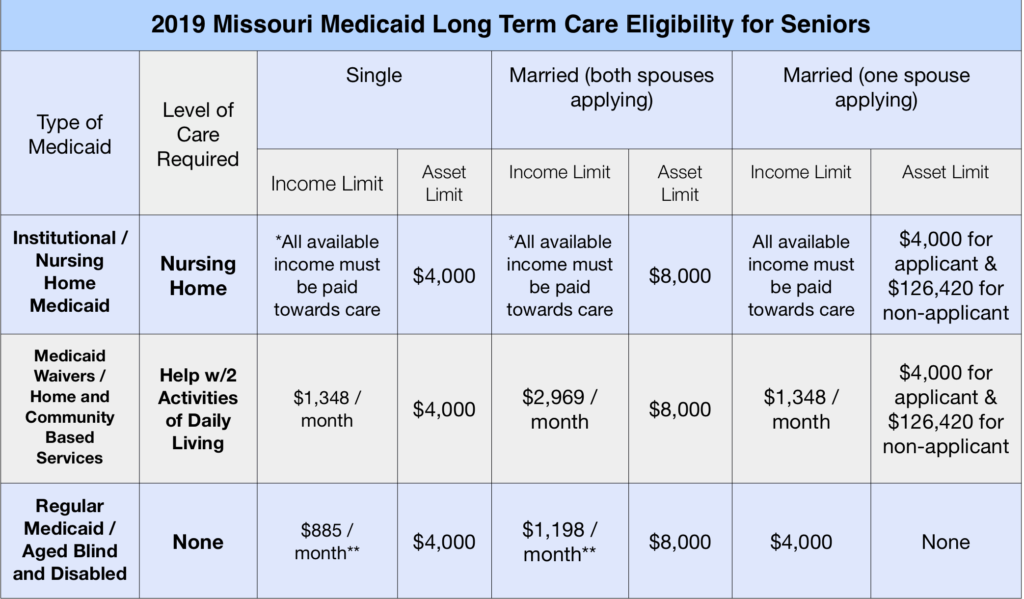Missouri Medicaid Assistance for Senior Daycare  The ...