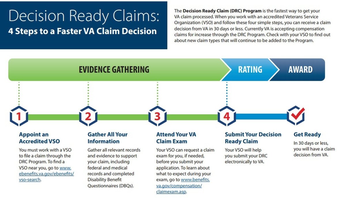 New VA claims process promises decisions within 30 days