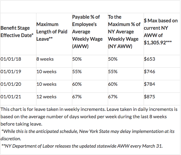 New York State Maternity Leave and Pregnancy Disability â What