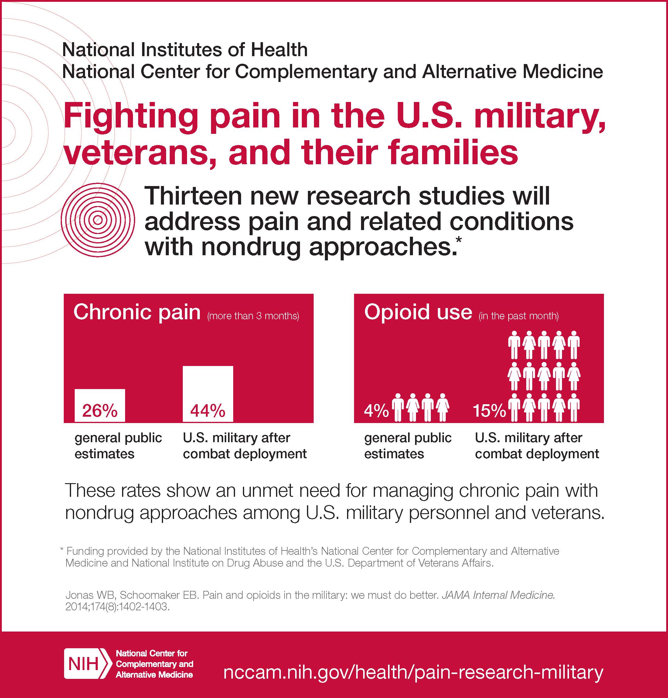 NIH and VA address pain and related conditions in U.S. military ...