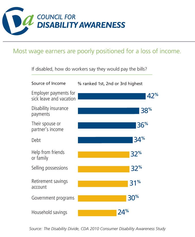 Pin on Disability Insurance