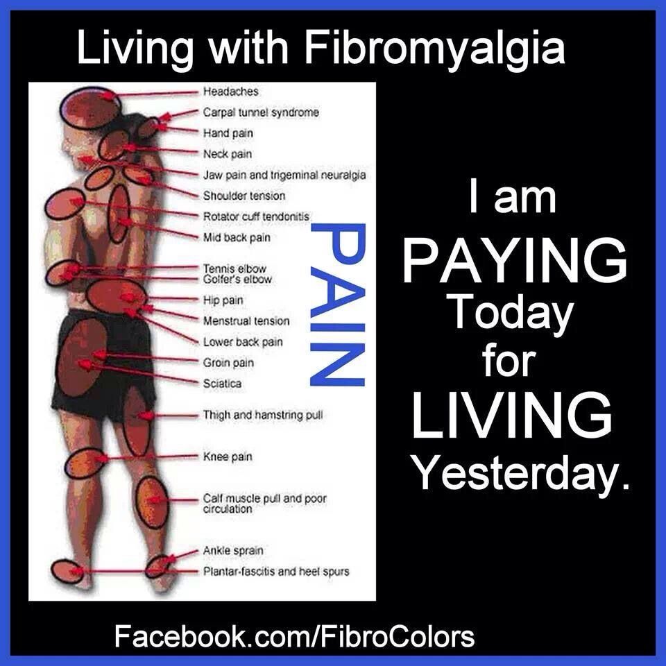 Pin on Fibromyalgia